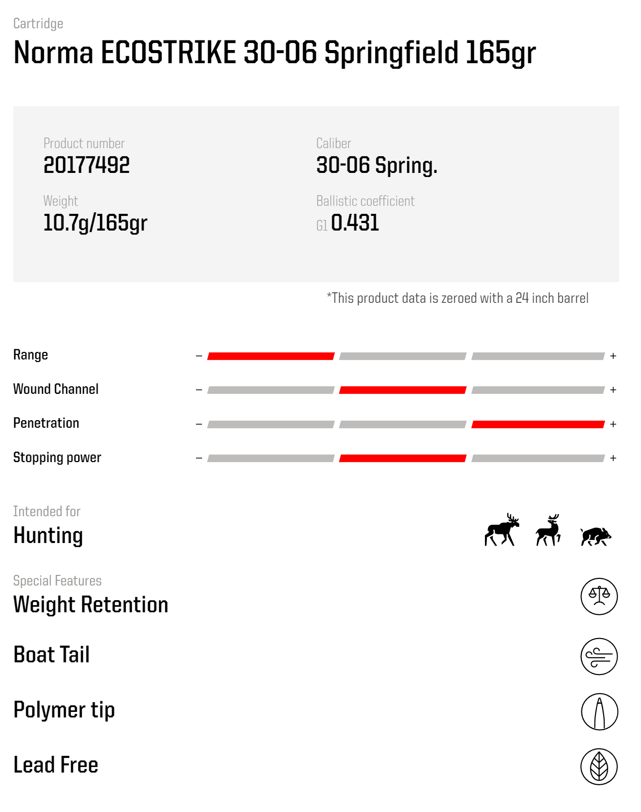Norma Ecostrike 30-06 Spring 10,7g / 165 gram - 20 stk. Haglpatroner Norma 