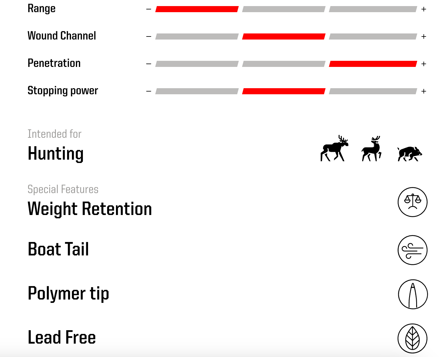 Norma Ecostrike 308 Win 9,7g/150gr - 20 stk Haglpatroner Norma 