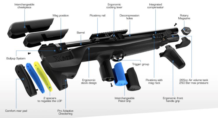 XM1 Bullpup combo CAL 4,5/ .177 3-9x40AO+1 Magasin Luftgevær Stoeger 